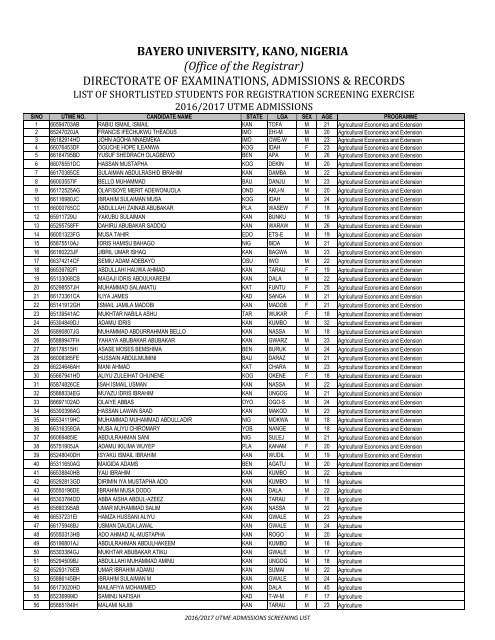 16 17 utme shortlisted candidates for screening 16 17 utme shortlisted candidates for screening