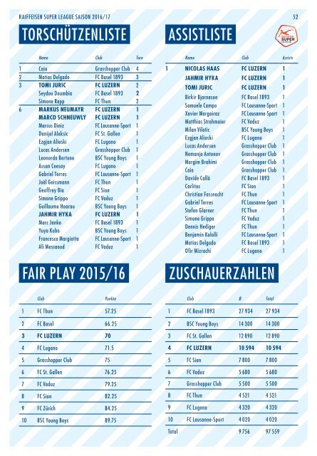 FC LUZERN Matchzytig N°2 16/17 (RSL 3)