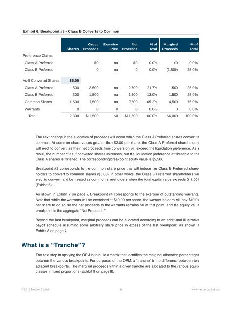 A Layperson’s Guide to the Option Pricing Model