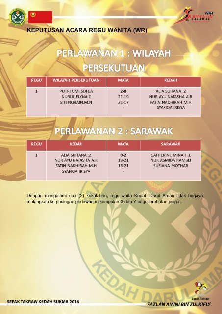 LAPORAN PASUKAN SEPAK TAKRAW SUKMA 2016