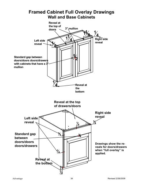 advantage_catalog_current