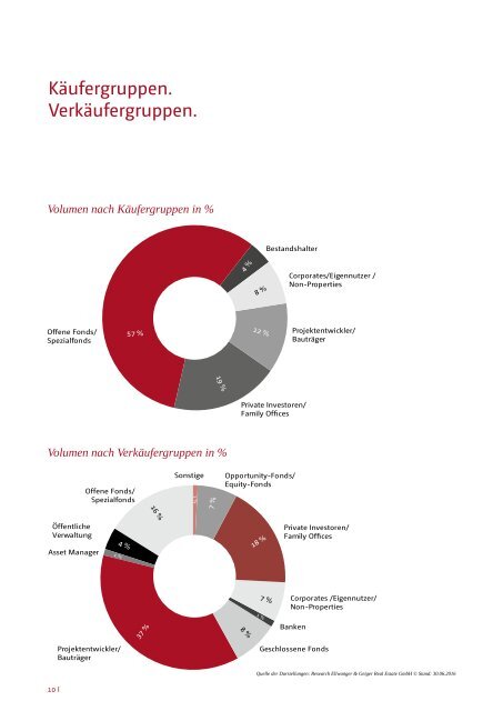 Büro- und Investmentmarkt Stuttgart, 1. Halbjahr 2016