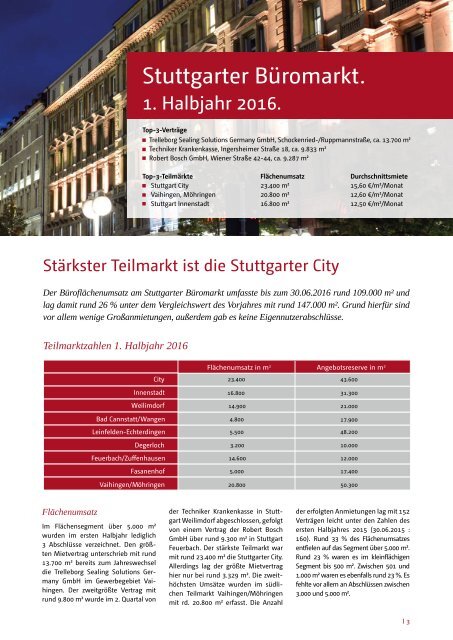 Büro- und Investmentmarkt Stuttgart, 1. Halbjahr 2016