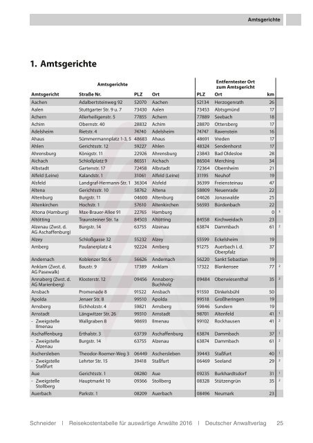 Reisekostentabelle für auswärtige Anwälte 2016