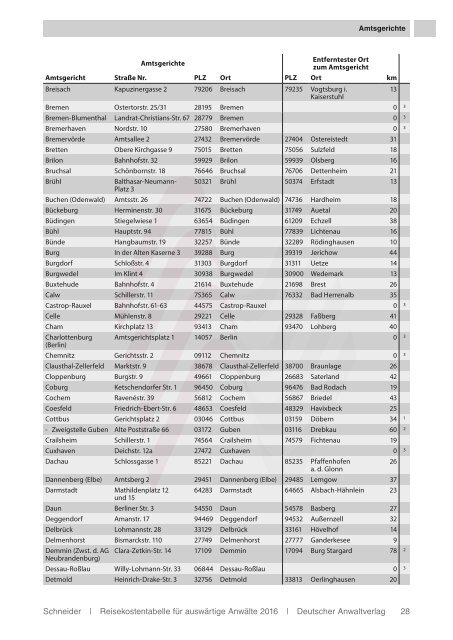 Reisekostentabelle für auswärtige Anwälte 2016