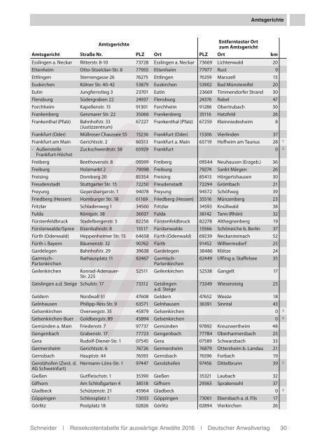 Reisekostentabelle für auswärtige Anwälte 2016