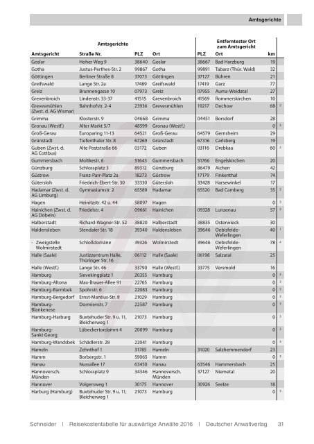 Reisekostentabelle für auswärtige Anwälte 2016