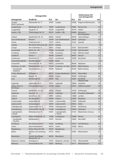 Reisekostentabelle für auswärtige Anwälte 2016