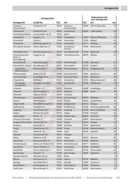 Reisekostentabelle für auswärtige Anwälte 2016