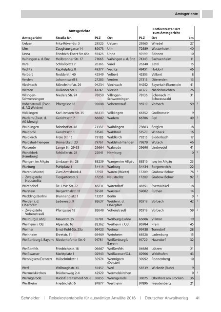 Reisekostentabelle für auswärtige Anwälte 2016