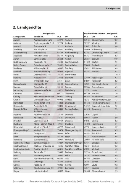 Reisekostentabelle für auswärtige Anwälte 2016