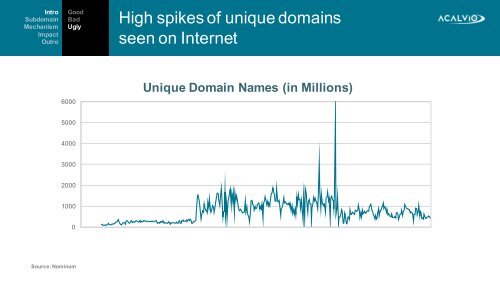 Dark Side of the DNS Force