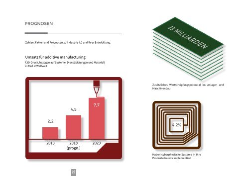 INVESTITIONSGÜTER 4.0 - Die Fabrik von Morgen für die Produkte der Zukunft