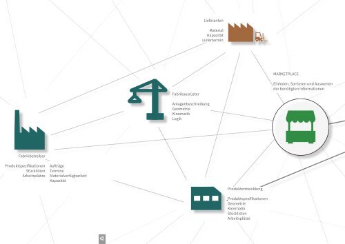 INVESTITIONSGÜTER 4.0 - Die Fabrik von Morgen für die Produkte der Zukunft