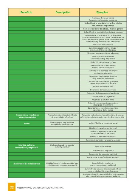 IMPORTANCIA SOCIAL DEL MEDIO AMBIENTE Y LA BIODIVERSIDAD