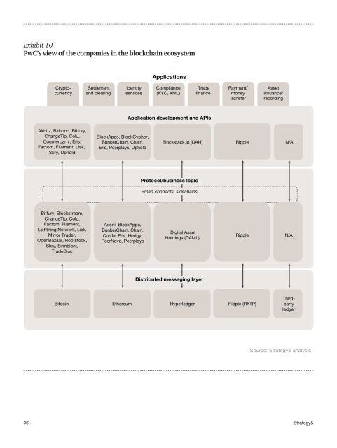 The un(der)banked is FinTech’s largest opportunity