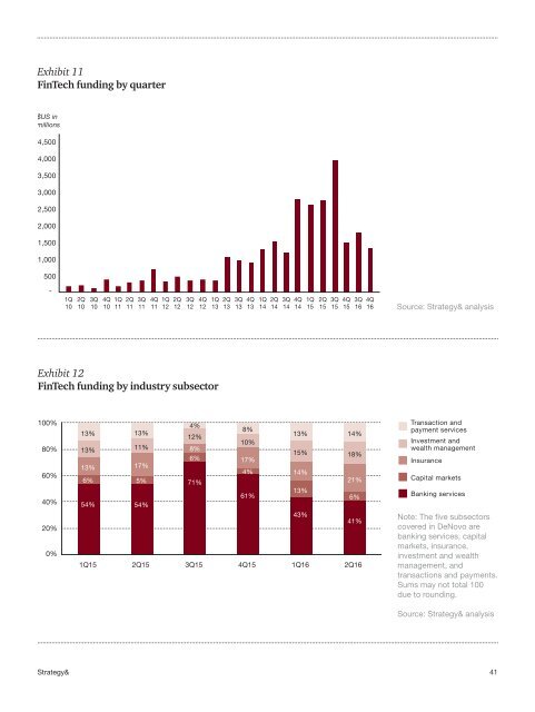 The un(der)banked is FinTech’s largest opportunity