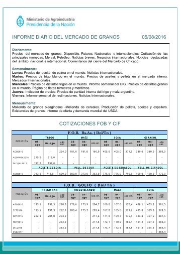 INFORME DIARIO DEL MERCADO DE GRANOS 05/08/2016 COTIZACIONES FOB Y CIF