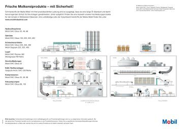 20505090 Schematic Milch_Käse