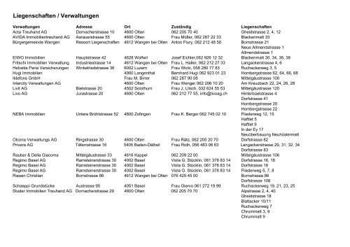 Liegenschaftsverwaltungen - Einwohnergemeinde Wangen bei Olten