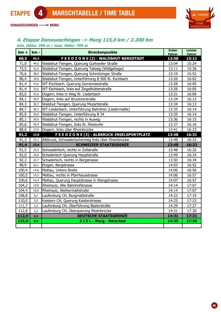 VTS-Technical-Guide-2016