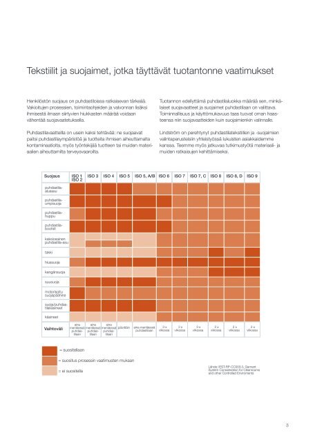 Puhdastilapalvelut ja mallisto