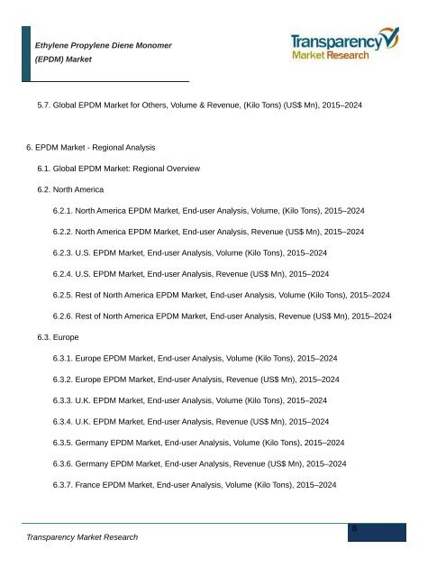 Ethylene Propylene Diene Monomer (EPDM) Market