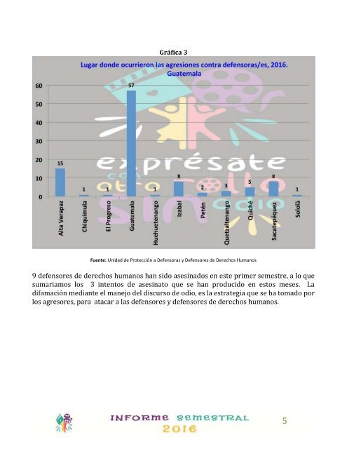 Exprésate con otro rollo sin odio