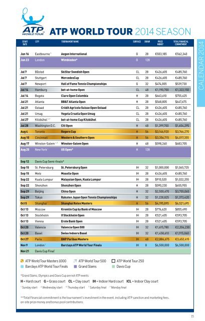 2014 ATP World Tour Media Guide