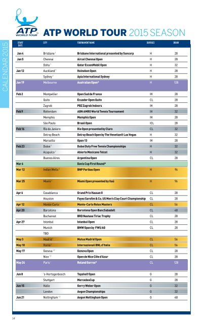 2015 ATP World Tour Media Guide