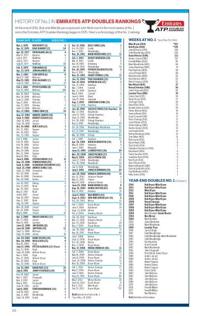 2015 ATP World Tour Media Guide