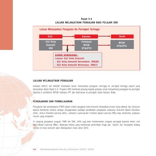 buku pemerkasaan kk 2013-2015