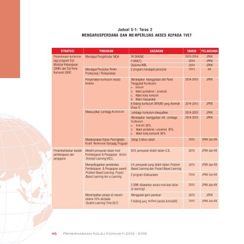 buku pemerkasaan kk 2013-2015