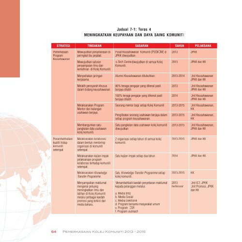 buku pemerkasaan kk 2013-2015