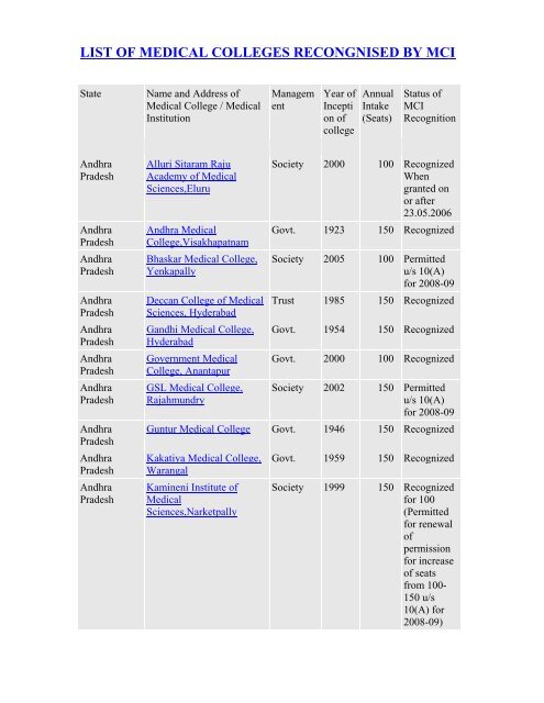 (www.entrance-exam.net)-medical college