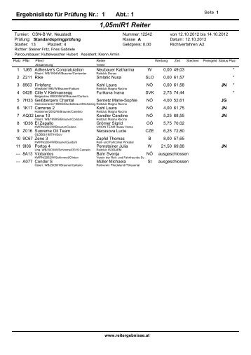 1,05m/R1 Reiter - reitergebnisse.at