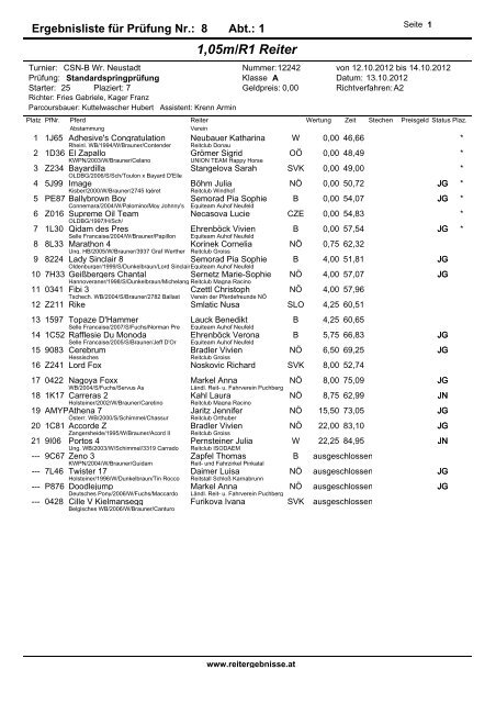 1,05m/R1 Reiter - reitergebnisse.at