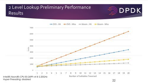 Flow Classification Optimizations in DPDK