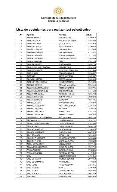 Lista de postulantes para realizar test psicotécnico