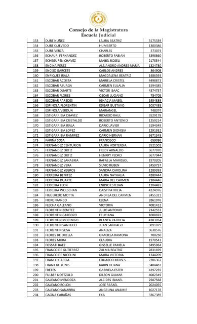 Lista de postulantes para realizar test psicotécnico