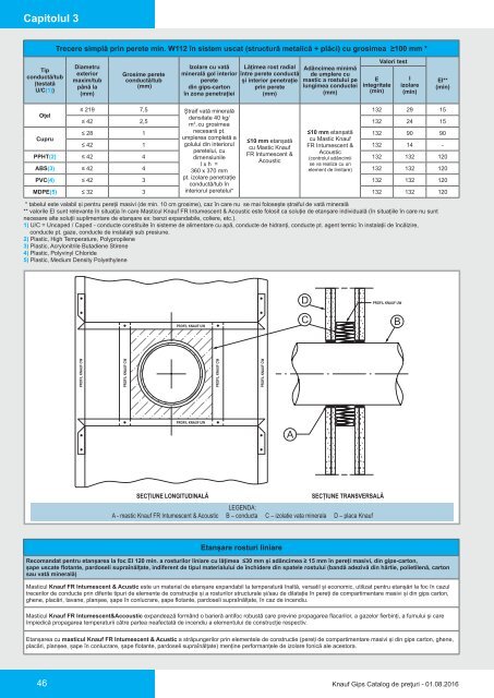 Catalog de produse Knauf - august 2016_f