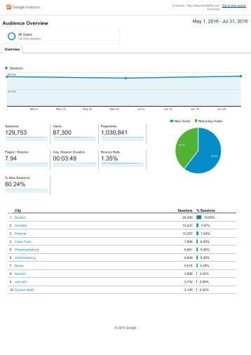 Analytics Ezemvelo Audience Overview 20160501-20160731 (1)