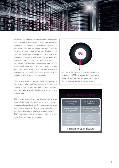 Software Defined Storage Rev. 2.0 - TN