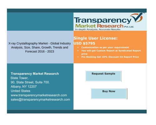 X-ray Crystallography Market 2023