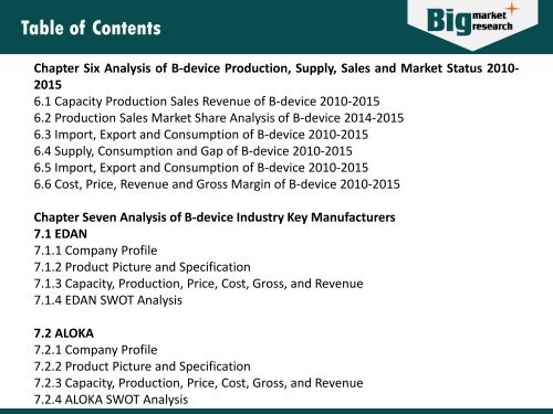 China B-device Industry Chain Structure Analysis