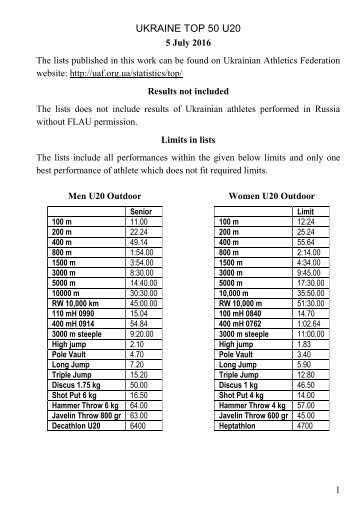 Ukrainian Top 50 Lists U20 on 5 Jul 2016