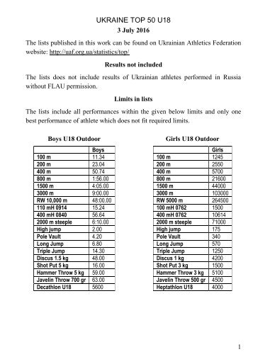 Ukrainian Top 50 Lists U18 on 3 Jul 2016