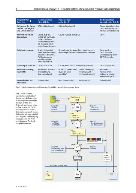 MedienStandard Druck - Jungfer Druckerei und Verlag GmbH