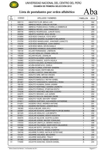 Lista de postulantes por orden alfabético - Radio Caricia