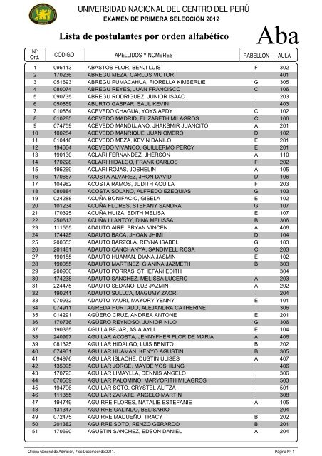 Lista de postulantes por orden alfabético - Radio Caricia